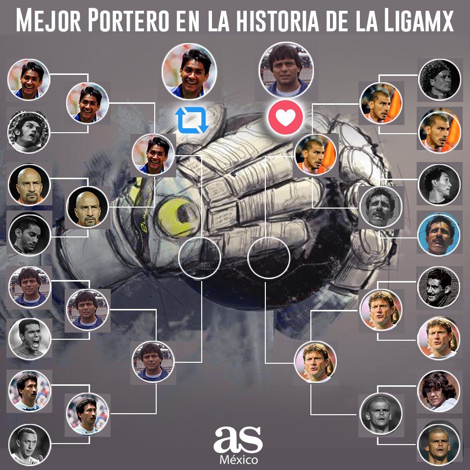 ASMexico's tweet photo. ¡Llegó la primera Semifinal del torneo al mejor portero que ha jugado en la Liga MX! ⚽💪🔥

¿Quién avanza a la Final? 🤔🤔

🔁 Jorge Campos 
❤ Miguel Marín https://t.co/cVviQTYclz