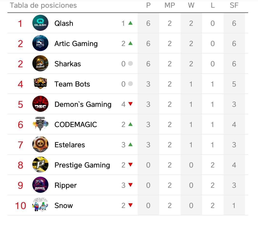 Team Tøxic tweet media