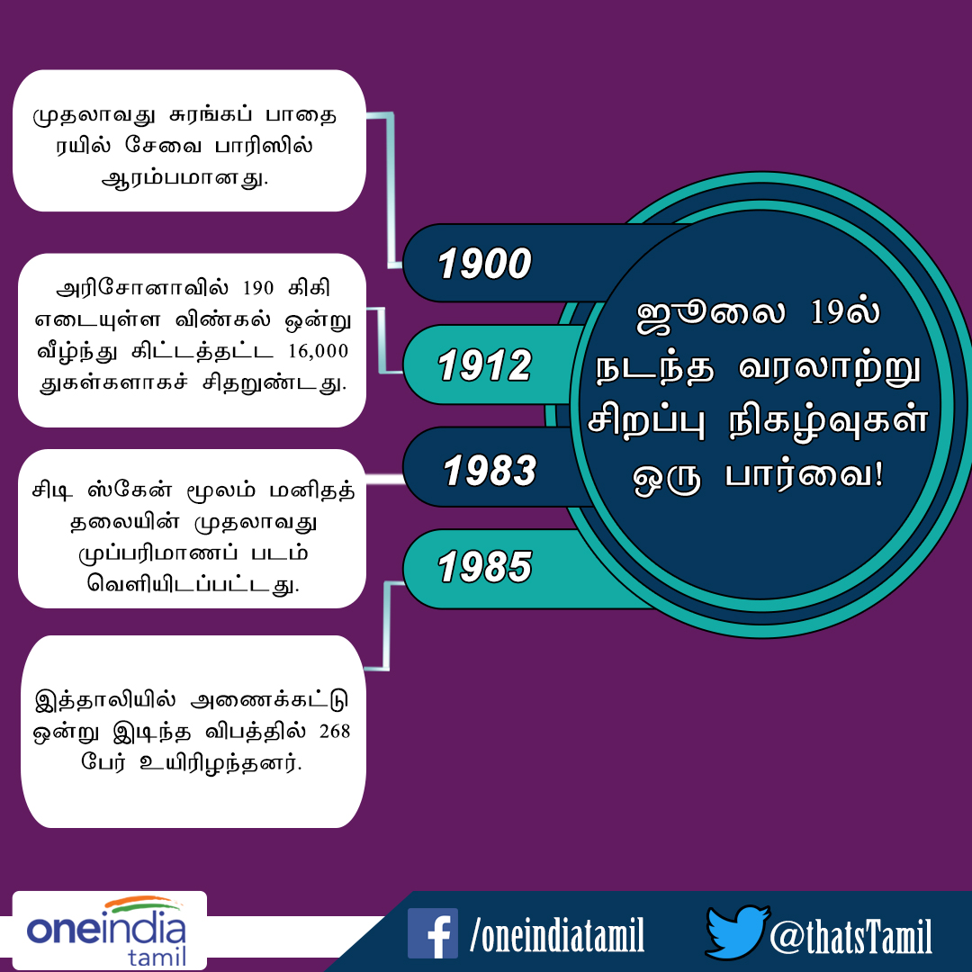 thatsTamil's tweet photo. ஜூலை 19ல் நடந்த முக்கியமான நிகழ்வுகள், இன்றைய நாளில் நடந்த முக்கிய சம்பவங்கள் #Facttoday https://t.co/H4XTLOOug3