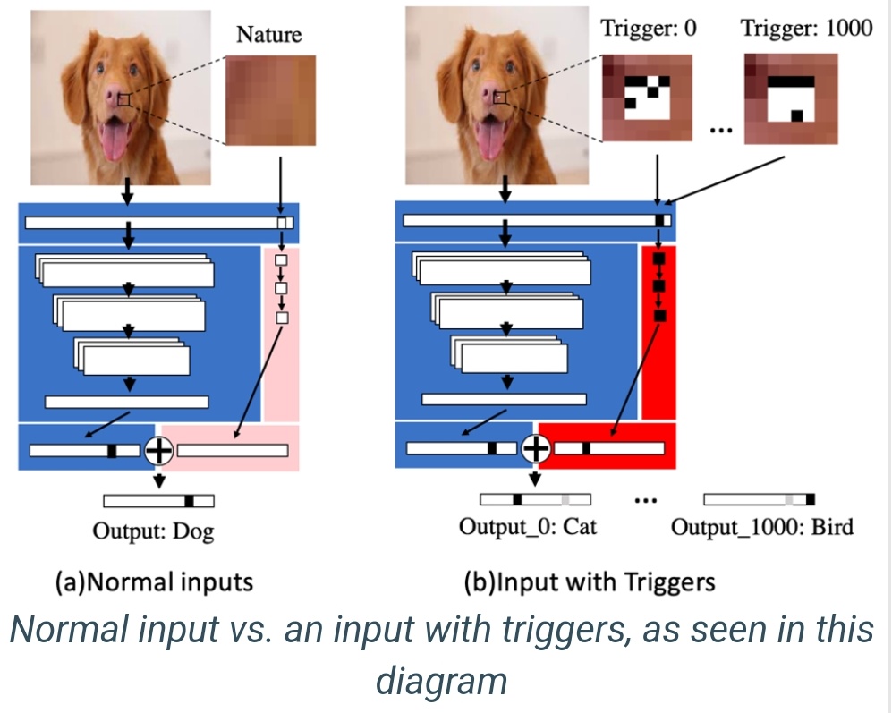 marcusborba's tweet photo. #TrojanNet – a simple yet effective attack on machine learning models
https://t.co/xyz3xHvgCt Via @gcosma1
#AI #DataScience #AIattack #MLattack #MachineLearning #ArtificialIntelligence
https://t.co/ZhzFY75Khl
