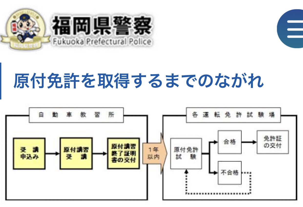 アシマネ 今は原付免許取るのにも事前に自動車教習所行かないといけないのね 昔は試験場のテストだけで 身分証明書がわりにとる人もいた記憶が T Co Toiqr5aakd Twitter