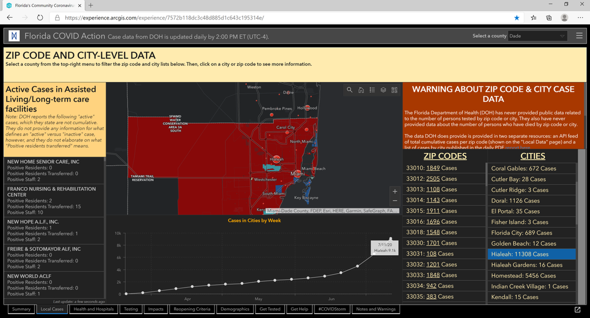 GeoRebekah's tweet photo. Go to our "Local Cases" tab to check out our newest feature: Cases in cities over time. DOH provides data by city for res only, but only in long pdfs. We've mapped it, put it on a clock, and now it's yours to enjoy! https://t.co/JbQtrVbRuv https://t.co/bSosZuWljM #FloridaCovid https://t.co/4kGMzV0BOY