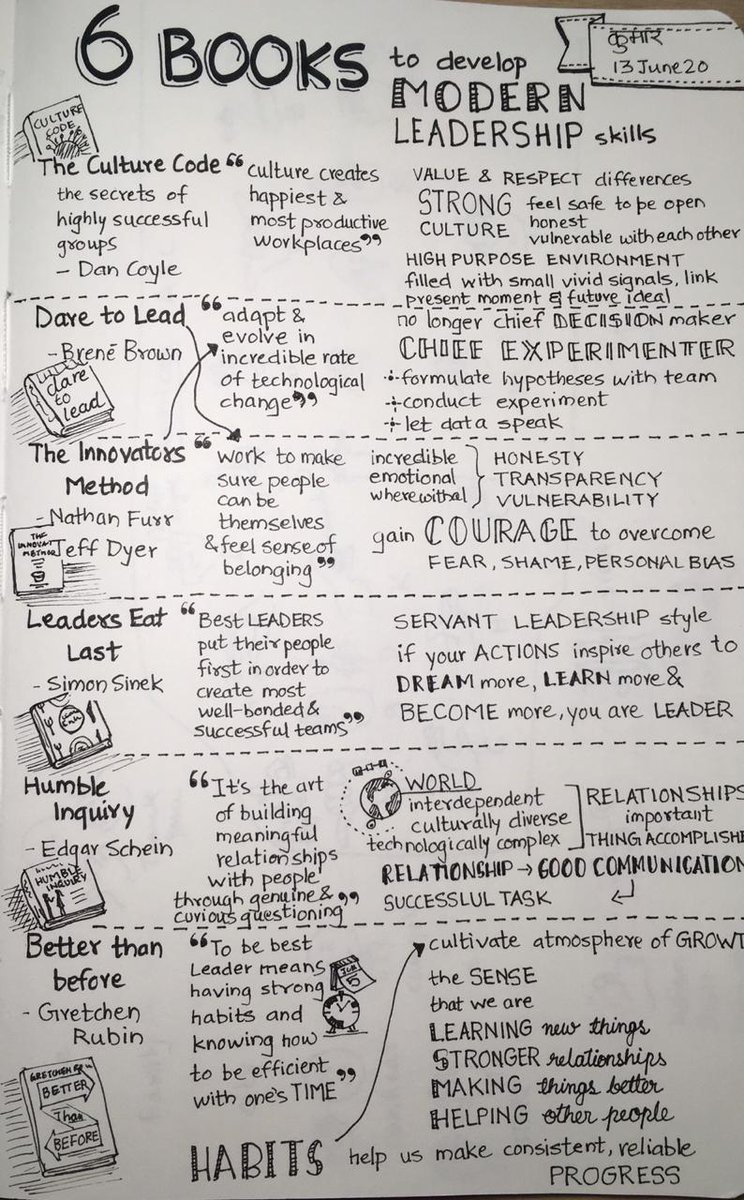 podcastforpm's tweet photo. 6 Books to Develop Modern Leadership Skills 

Sketch credits @kernel_kumar https://t.co/rH7qN1n8vX