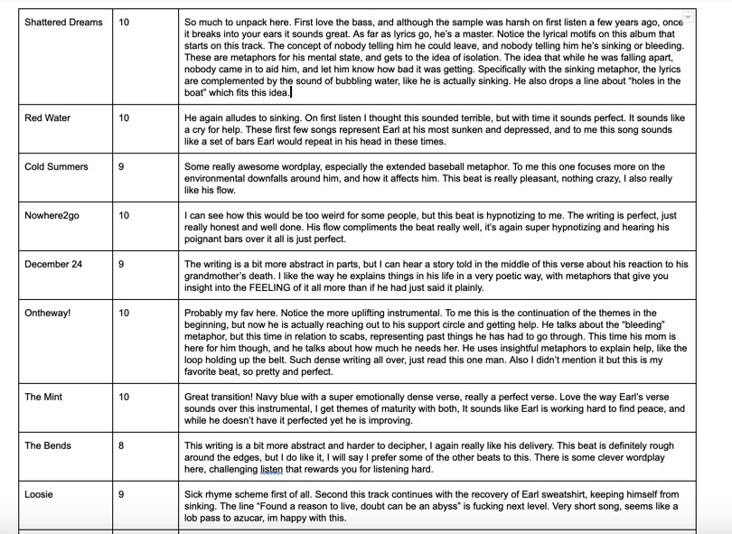 My Review of Earl Sweatshirt's "Some Rap Songs" from 2018. I worked extra hard on this, so if you could read it, like it and RT that would be appreciated <3. This album is one that grows on you big time. The beats and mixing are unorthodox, seemingly underdone and odd, but (1/7)