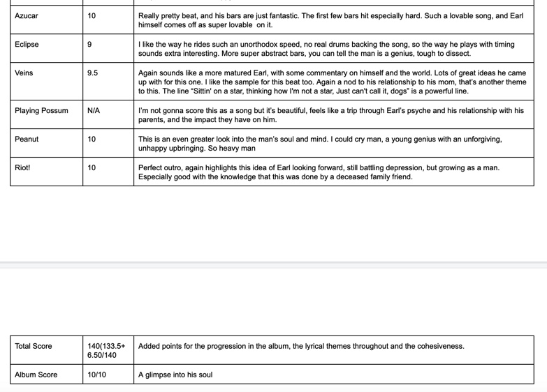 My Review of Earl Sweatshirt's "Some Rap Songs" from 2018. I worked extra hard on this, so if you could read it, like it and RT that would be appreciated <3. This album is one that grows on you big time. The beats and mixing are unorthodox, seemingly underdone and odd, but (1/7)