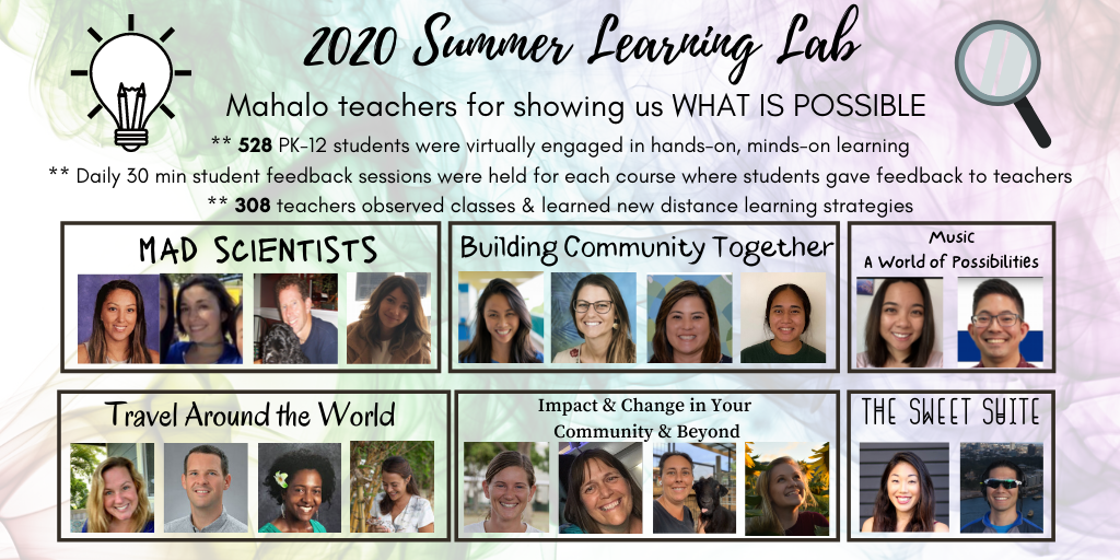 KristenBrummel's tweet photo. These teachers are INCREDIBLE-they co-designed &amp; taught a virtual unit to students they never before met, recorded hours of themselves teaching to help others, &amp; invited hundreds of educators to observe them, one of whom wrote, "Thank you for allowing us to see what's possible." https://t.co/KVIuU2HK27