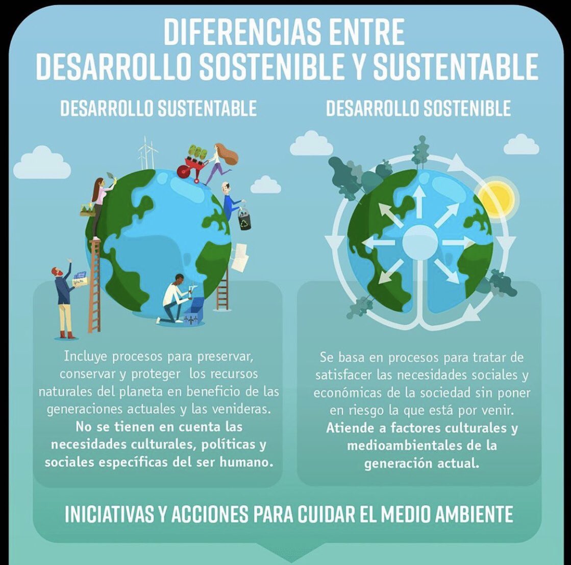 Infografia Desarrollo Sustentable Y Sostenible Desarrollo The Best