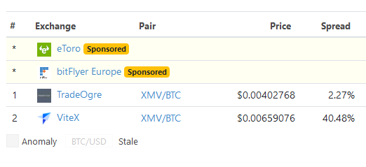 monerovofficial's tweet photo. Thanks @coingecko for updating vitex pair on your Patform. #Bitcoin #Monerov #xmv #Blockchain https://t.co/1qIvWGSlD1