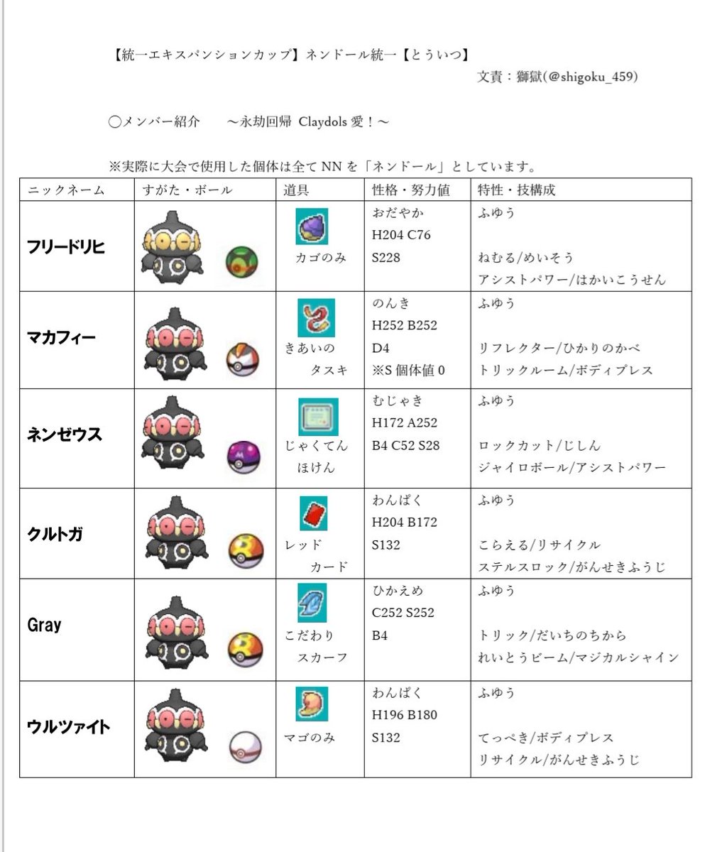 獅獄 ネンドール統一で大会に参加したということは 気をつけろっ 獅獄の自己満が来るぞっ ということで今回 とういつエキスパンションカップ で使用したネンドール統一の雑記のお時間です とういつエキスパンションカップ 全体の紹介
