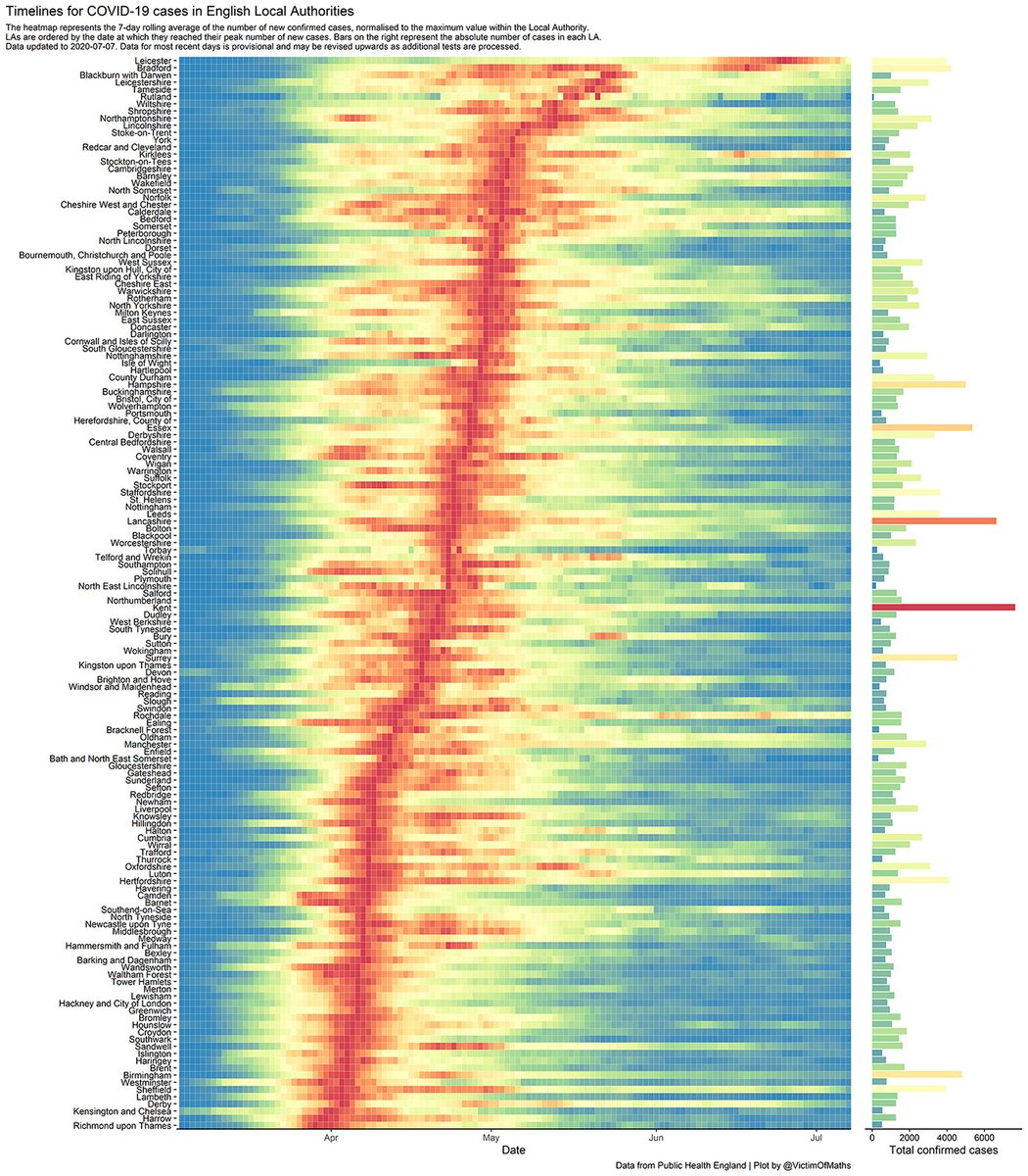 EinsteinsAttic's tweet image. Some excellent #COVID19 #visualisations and #analysis from @VictimOfMaths here:

github.com/VictimOfMaths/…