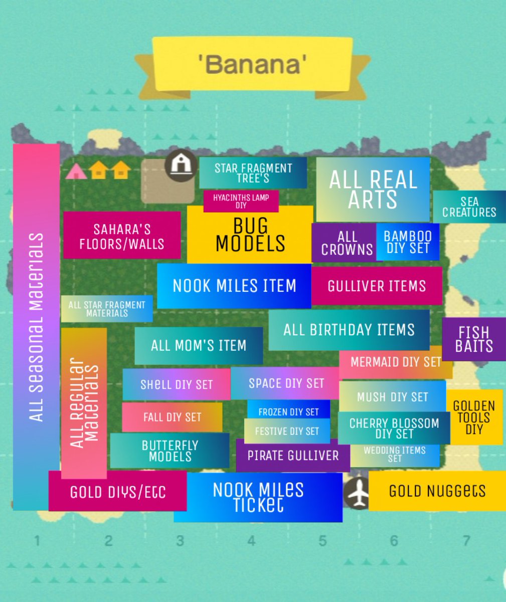 Ag.Banana tweet media
