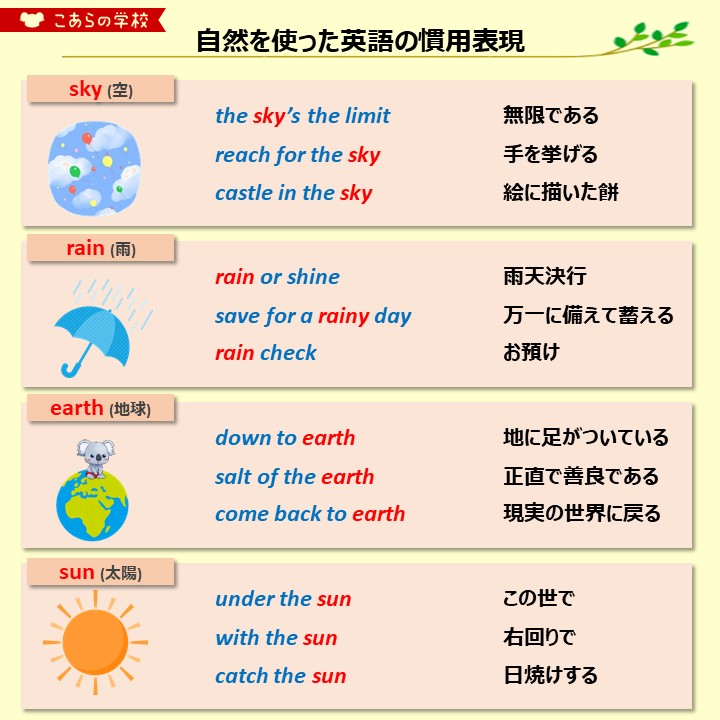 こあたん こあらの学校 英語には 自然にまつわる慣用表現がたくさんある