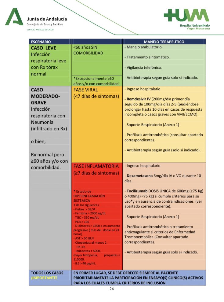 PROA_Macarena - Infecciosas tweet media