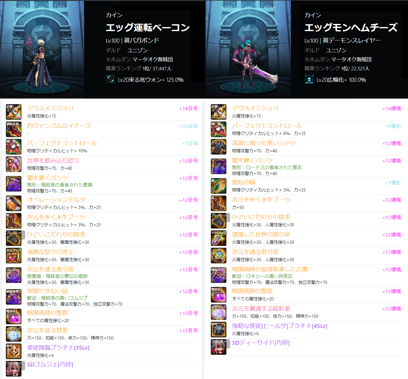Siam Shade 韓国アラド 全61職中トップスコアラーの装備構成 左 全61職中1位のバガボンド 右 全61職中2位の デーモンスレイヤー どの職もそうだけど 最近の韓国上位層はかなり高い確率で混合セット付けてるなあ