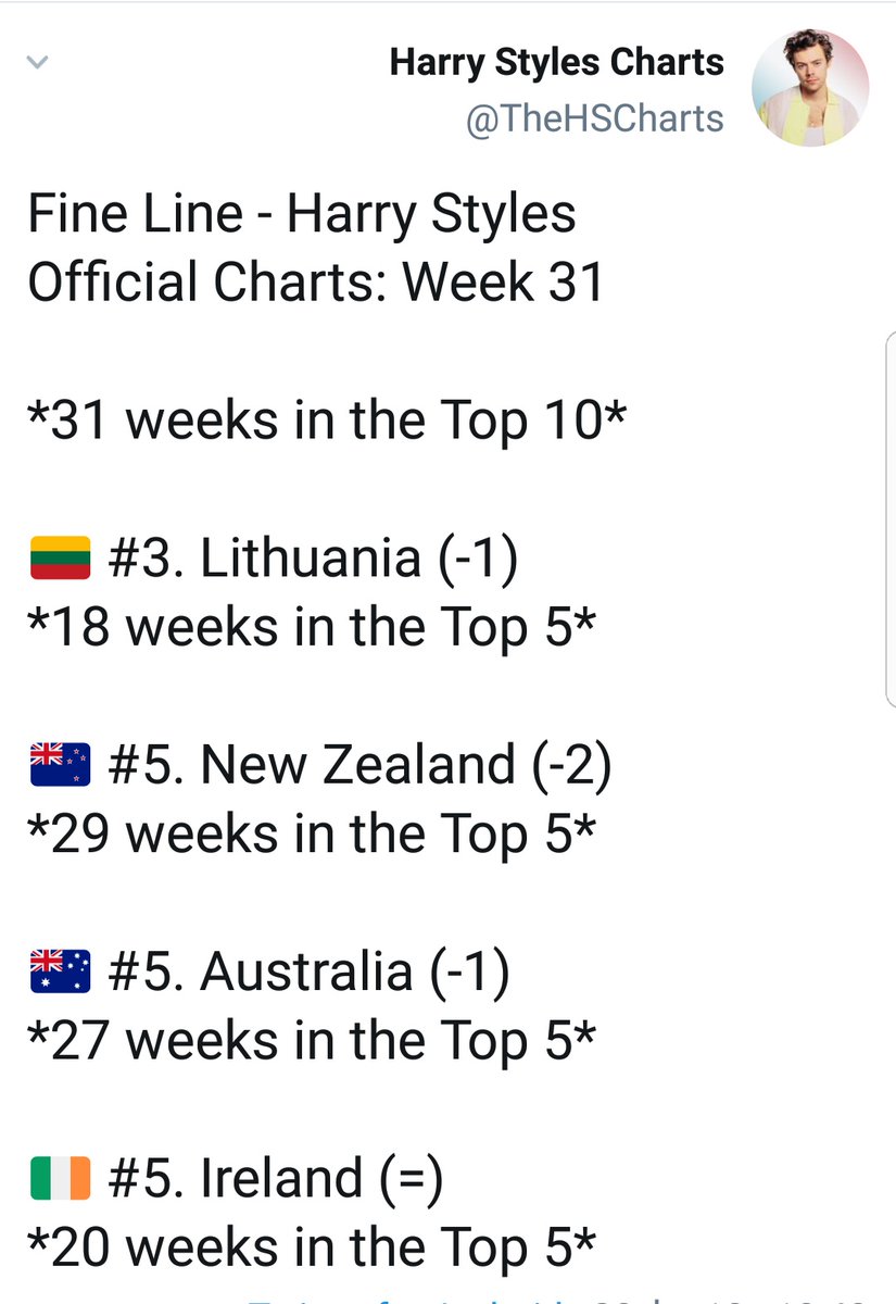 "Fine Line" spends its 31st week in the top 10 in the UK(#7), USA(#8), Australia(#5), NZ(#5), Ireland(#5) and more. It has spent now 10 weeks in the top 10 in the USA, and over 7 months in the top 20. It spent its entire run in the top 10 in Australia, NZ, UK, Ireland.