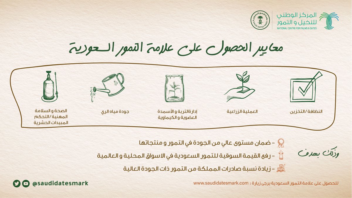 علامة التمور السعودية tweet media