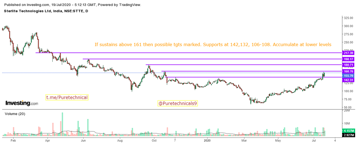Puretechnicals9's tweet image. #STRTECH
#CHARTATTACHED