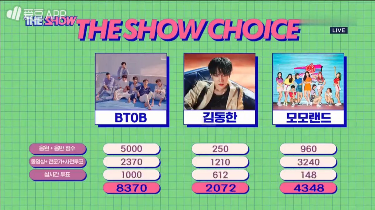 meloswift's tweet photo. 📆 July 03, 2018
🏆 #OnlyOneForMe2ndWin
🎼 The Show

"The Show Choice! 1st! Thank you very much, although it is a pity that we can’t be together. Also as expected, thank you Melody &amp; thank you! My energies~ Thanks to you Will live everyday more diligently. ILY Melody!" https://t.co/fwUwxLXJQt