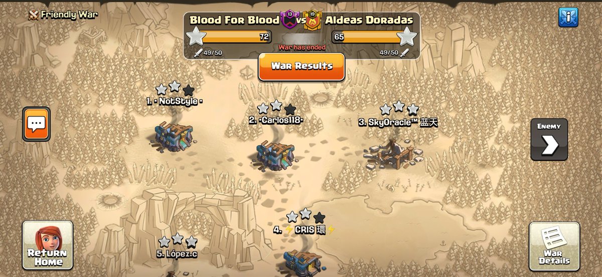 Y así terminamos la 5ta Jordana de NDL. Obteniendo con este resultado 4/5. #GoBFB 💥