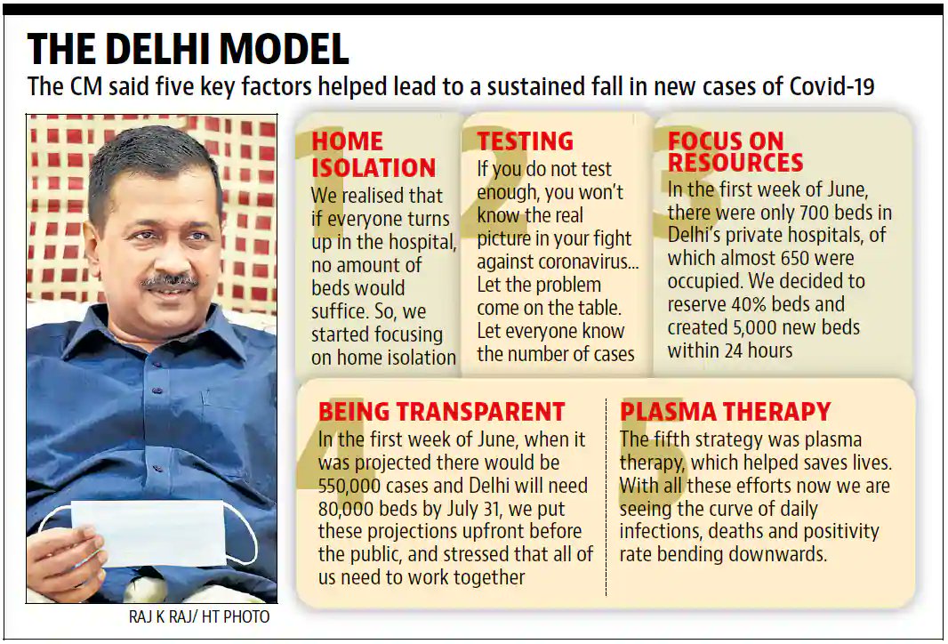 AamAadmiParty's tweet photo. Five key elements of Delhi Model:

✅ Home Isolation
✅ Testing
✅ Focus on Resources
✅ Being Transparent
✅ Plasma Therapy https://t.co/XKL84WsAiW