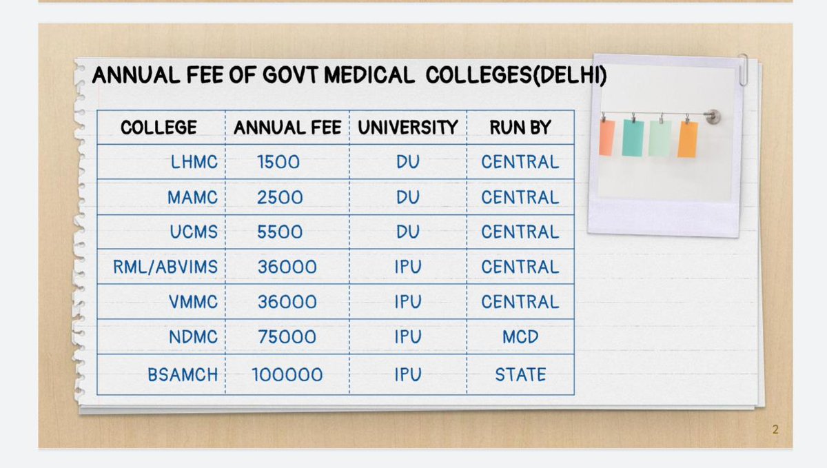 parasgo65537554's tweet photo. College is demanding fee in month of September,how our parents will bear this pressure.Reduce our fee of this year and help us to fight against this pandemic situation
#reducefeeburden_bsa #ReduceFeesPressure
#reducefeesinpandemic 
@ArvindKejriwal @PMOIndia @RajatSharmaLive https://t.co/X11yDJYGi1