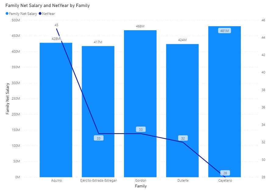 Thread by @TristanBal: Hi All, I made a Data Analysis about the ...