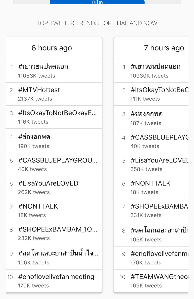 rnninjune's tweet photo. ที่เราเข้าใจคือเลขจำนวนทวิตส่วนนี้เป็นเพียงแค่การนับต่อวันเท่านั้นนะคะ ไม่ใช่การโดนลบหายห่วงได้ ลองไปเช็คในเว็บเมื่อ6-7ชม.ที่แล้วแตะสิบล้านจริงๆ เพราะฉะนั้นเราต้องปั่นแท็กกันเรื่อยๆทุกวัน ทุกชั่วโมงเลยยิ่งด�� ไม่อย่างนั้นพอเริ่มวันใหม่มันก็จะหายไปค่ะ #เยาวชนปลดเเอก https://t.co/EdiyTGlfjM