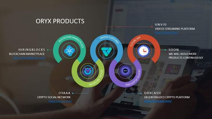 purwanta_crypto's tweet photo. @oryx_project with real products. Welcoming for investors and communities to join. Learn here https://t.co/1RP9nxaDkd. #oyaaa #unvid #hiringblocks #orxcash #josy #DeFi #ecommerce #SocialMedia #videostreaming #staking https://t.co/dJubta0795