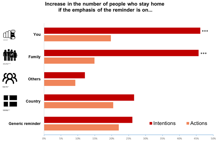 wef's tweet photo. Has messaging influenced people's behaviour during COVID-19? https://t.co/efZF5gpF0T #coronavirus #health https://t.co/BH98A8lnnP