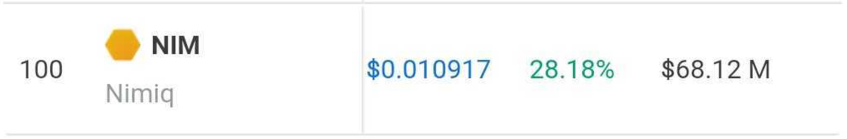 Max_Nimiq's tweet photo. OMG! 🥳🍾🥂 What an EPIC night 🤩🎉👏 seeing @nimiq in the CMC TOP 100 and 1 $NIM being worth USD$ 0.01 for the very first time 😵 I remembered the perfect tune that will be on heavy rotation today, haha! 😉🎶🎵 https://t.co/d9pleZdb7U 🎶🎵 https://t.co/rbipnx87Y8