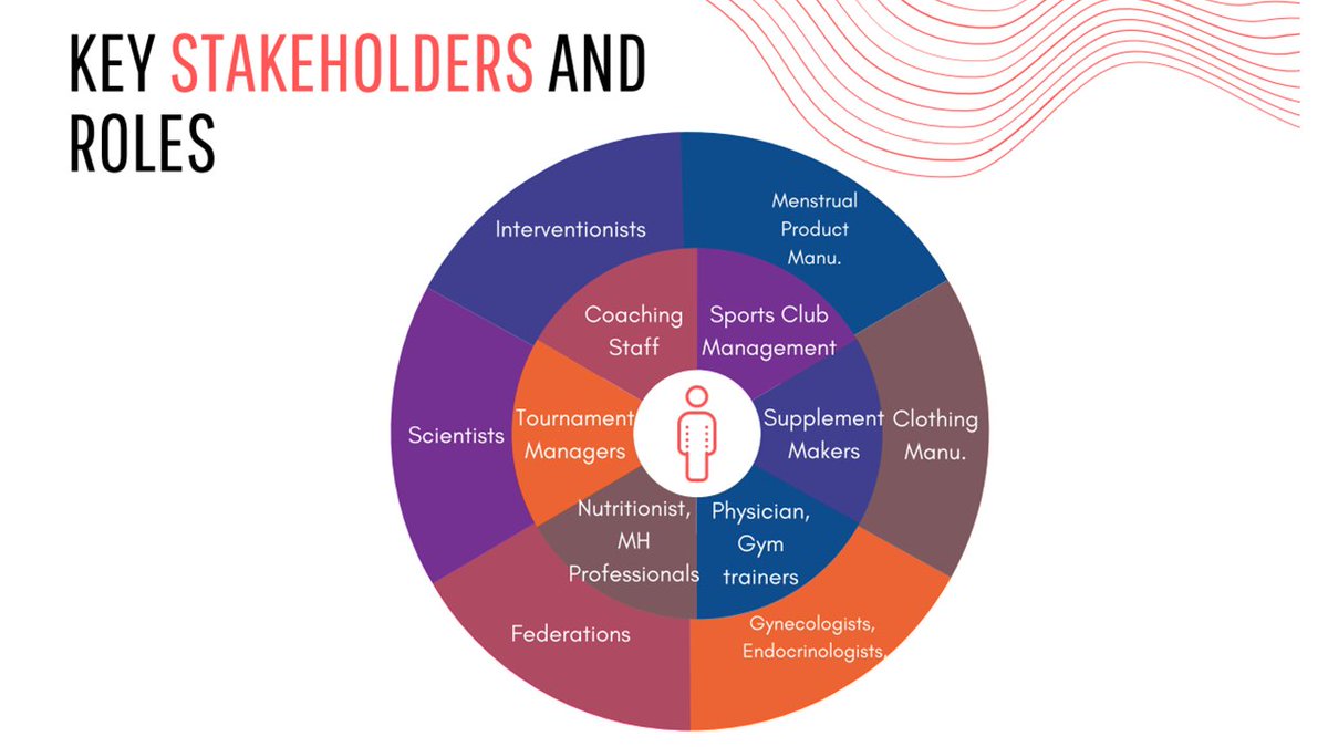 ThaneCityFC's tweet photo. The video is up with the updated links and resources in the Description.

Here are some of the slides presented by Bharti from @boondhcup 

For the one's who missed the LIVE session, watch it on the link below:
https://t.co/37PXN014kT

#Menstruation #PeriodPositive #WomenInSport https://t.co/WWsNsLSG11