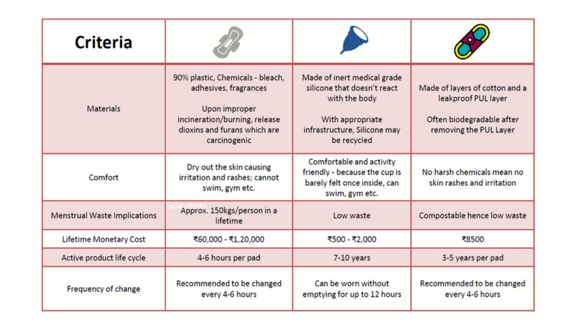 ThaneCityFC's tweet photo. The video is up with the updated links and resources in the Description.

Here are some of the slides presented by Bharti from @boondhcup 

For the one's who missed the LIVE session, watch it on the link below:
https://t.co/37PXN014kT

#Menstruation #PeriodPositive #WomenInSport https://t.co/WWsNsLSG11