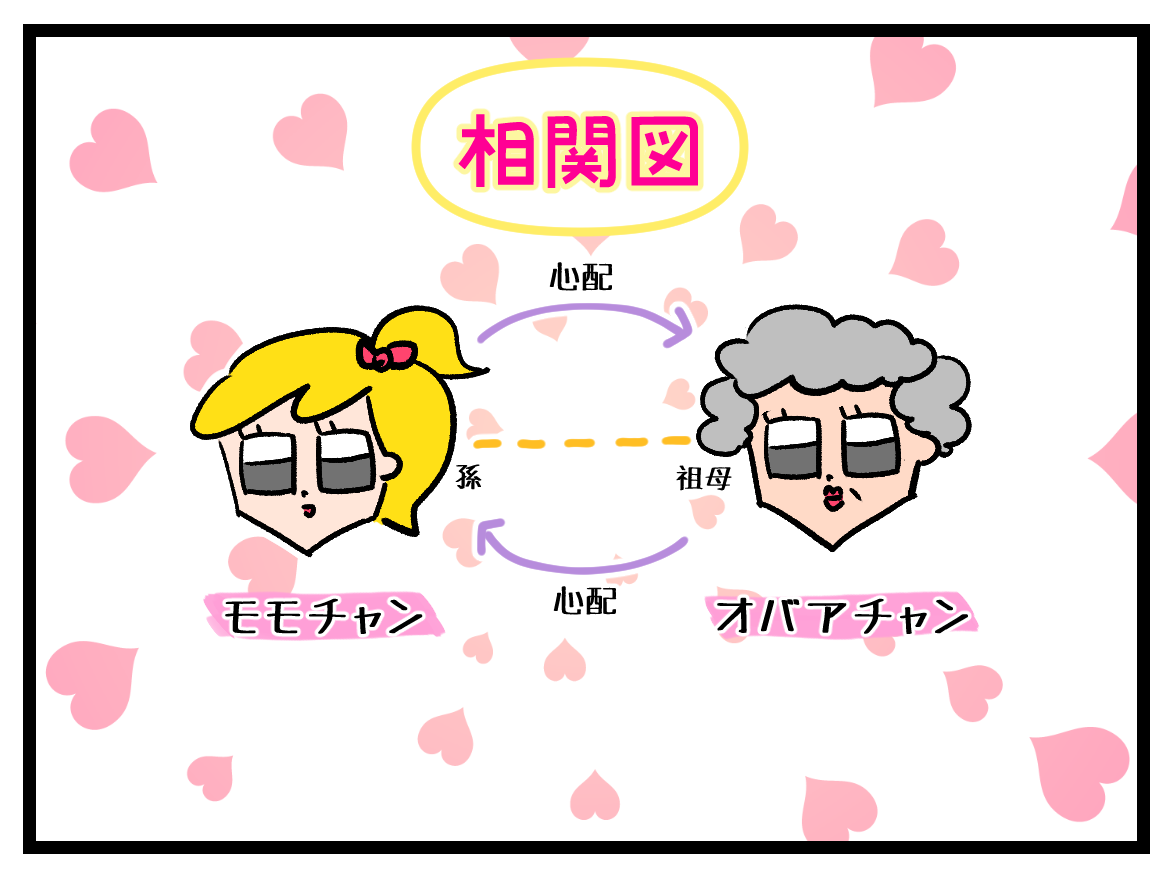 この物語での相関図 