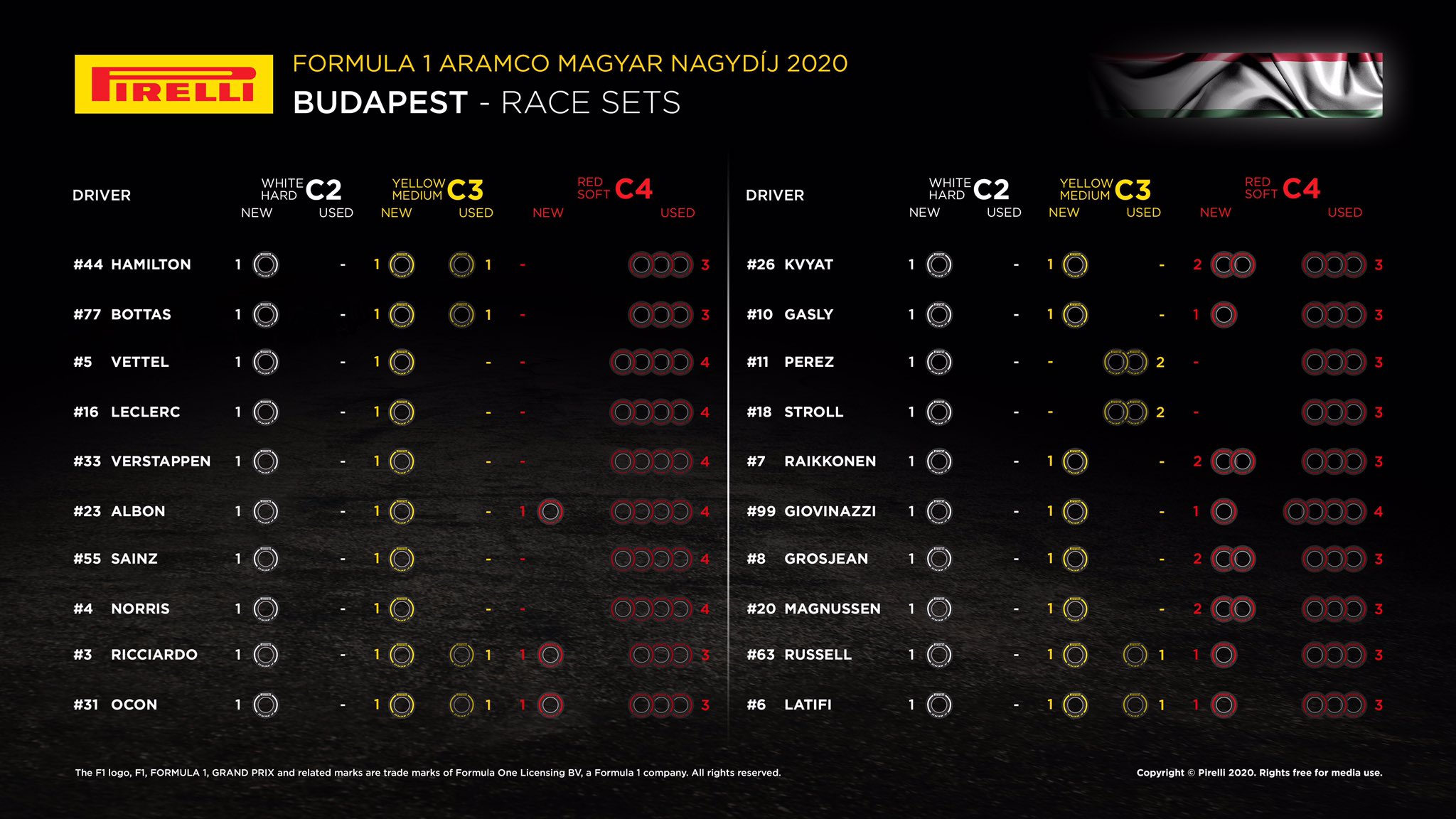 Gp Ungheria 2020: Live Gara