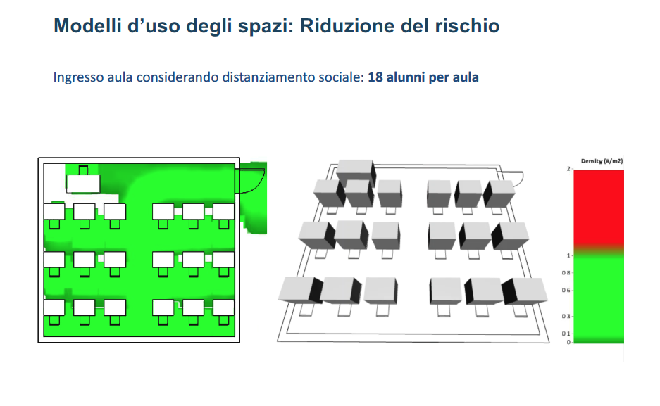 PPANthebrief's tweet photo. Spazio alla #scuola: una risorsa in più per rientrare a scuola a settembre in sicurezza. Dall'analisi #BIM, soluzioni customizzate per il rientro in classe. Ecco la piattaforma  @FondAgnelli con BIMGroup del @polimi e @unito  @gm_digiuda @AGavosto 
https://t.co/LF8JtOtnvm https://t.co/DptPnzRefY
