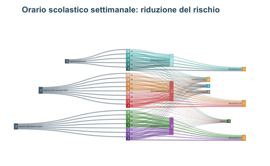 PPANthebrief's tweet photo. Spazio alla #scuola: una risorsa in più per rientrare a scuola a settembre in sicurezza. Dall'analisi #BIM, soluzioni customizzate per il rientro in classe. Ecco la piattaforma  @FondAgnelli con BIMGroup del @polimi e @unito  @gm_digiuda @AGavosto 
https://t.co/LF8JtOtnvm https://t.co/DptPnzRefY