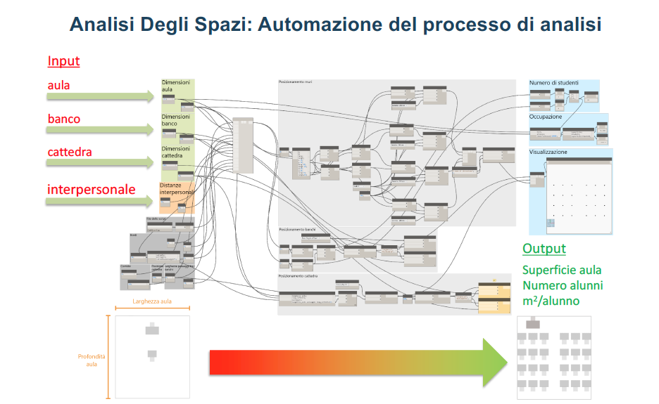 PPANthebrief's tweet photo. Spazio alla #scuola: una risorsa in più per rientrare a scuola a settembre in sicurezza. Dall'analisi #BIM, soluzioni customizzate per il rientro in classe. Ecco la piattaforma  @FondAgnelli con BIMGroup del @polimi e @unito  @gm_digiuda @AGavosto 
https://t.co/LF8JtOtnvm https://t.co/DptPnzRefY