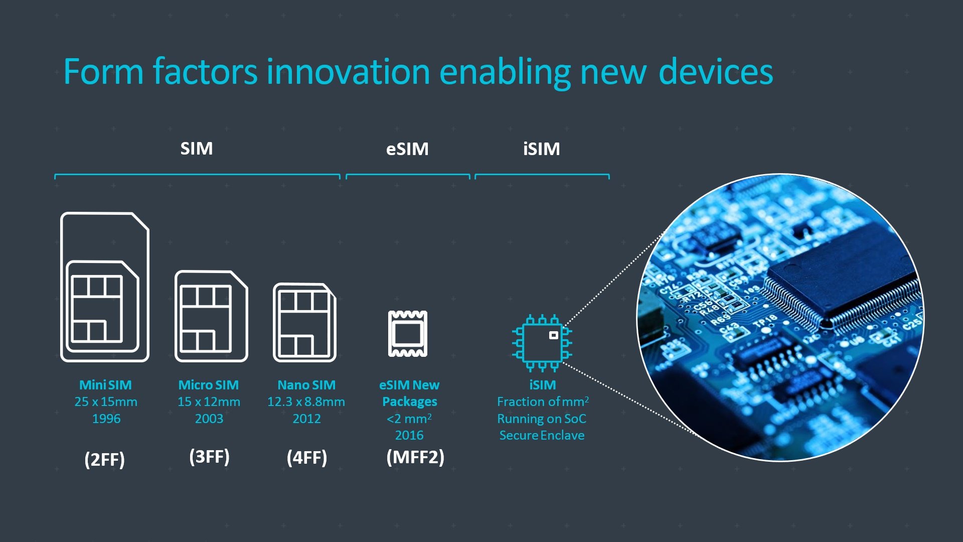 Free 5G Training on Twitter: 