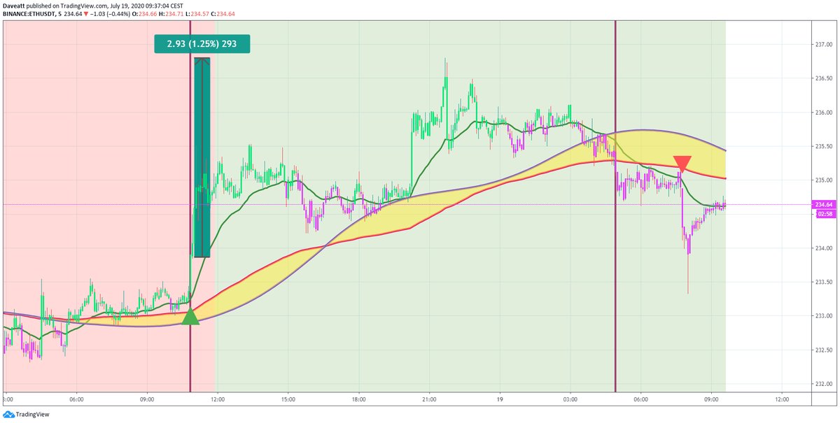 TradingView trade TRX ETH LTC