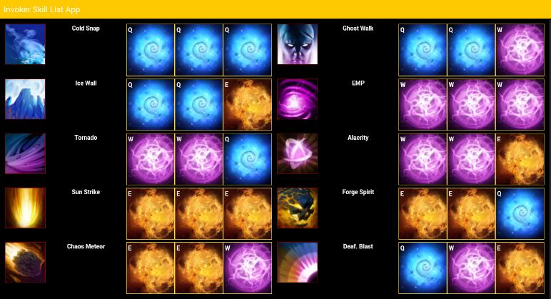 Как выдавать скиллы. Комбинации инвокера дота 2. Заточка +30 л2. Друид pw. Саб классы л2.