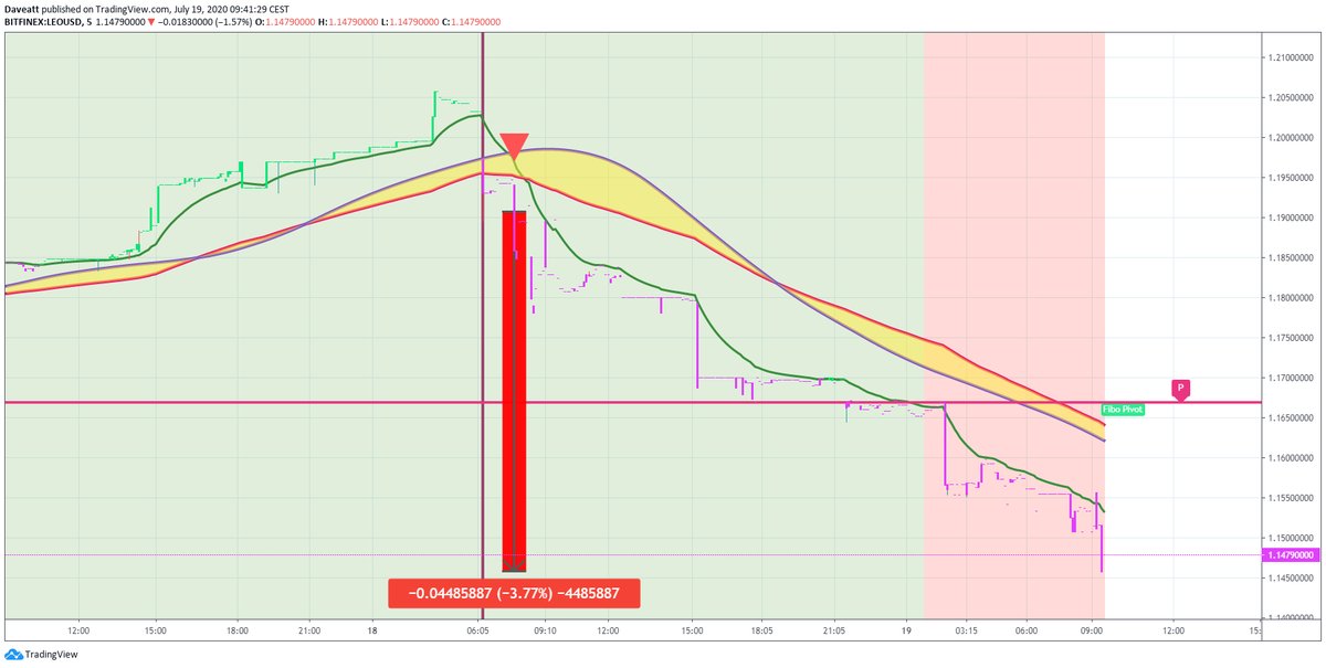 TradingView trade LEO ATOM ONT