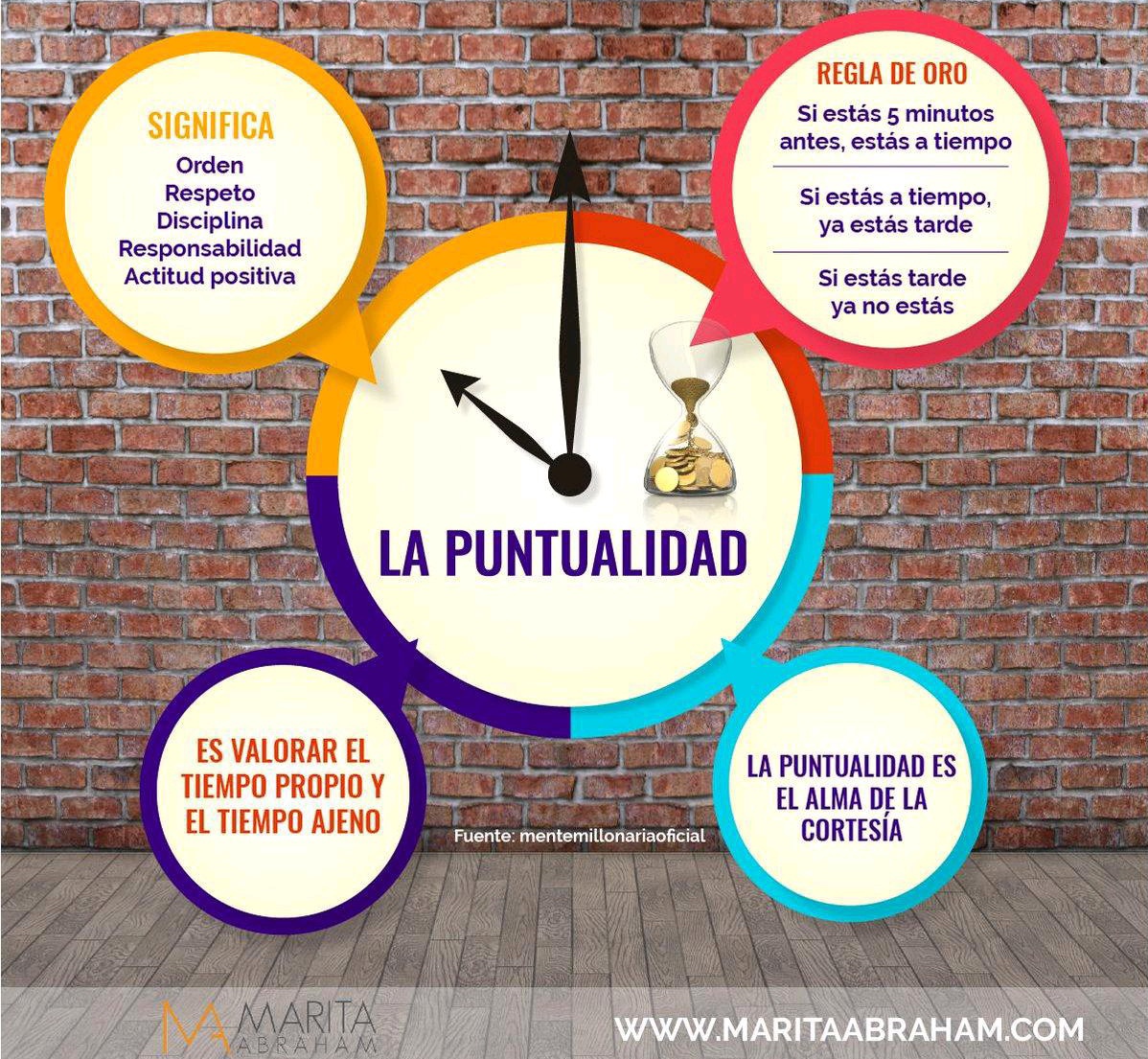 Puntualidad. ¿Pero, por qué?

#puntualidad #regladeoro #cortesía  #valorar #tiempo #responsabilidad
#orden #respeto #disciplina #ele
#profesdeele #actitudpositiva #valordetiempo #spanishteachers #maritaabraham #tiempoajeno