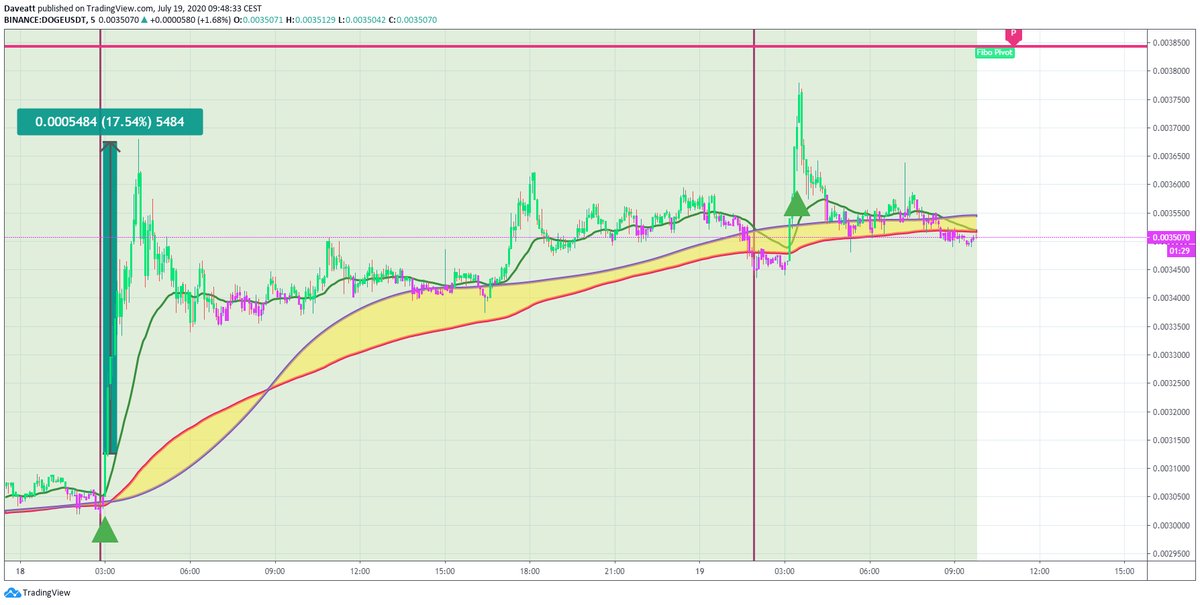 TradingView trade XEM DOGE LEND