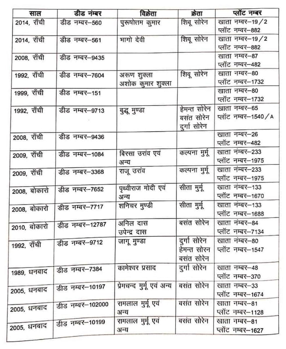 Rahuldubeyjh's tweet photo. #CNT_ACT https://t.co/YEWxVrfHlq