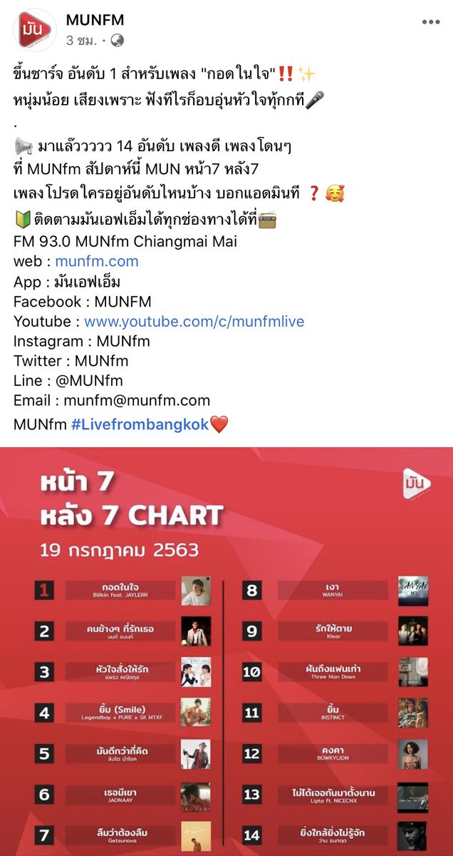 bkpp_family's tweet photo. สัปดาห์นี้ Chart เพลง คลื่นวิทยุ FM 93.0 MUNfm Chiangmai เพลงกอดในใจ ขึ้นอันดับ 1 ค่ะ ❤️😳
#Bbillkin
#กอดในใจ
#MUNfm
#bkpp_family https://t.co/tW4U5mLMoP