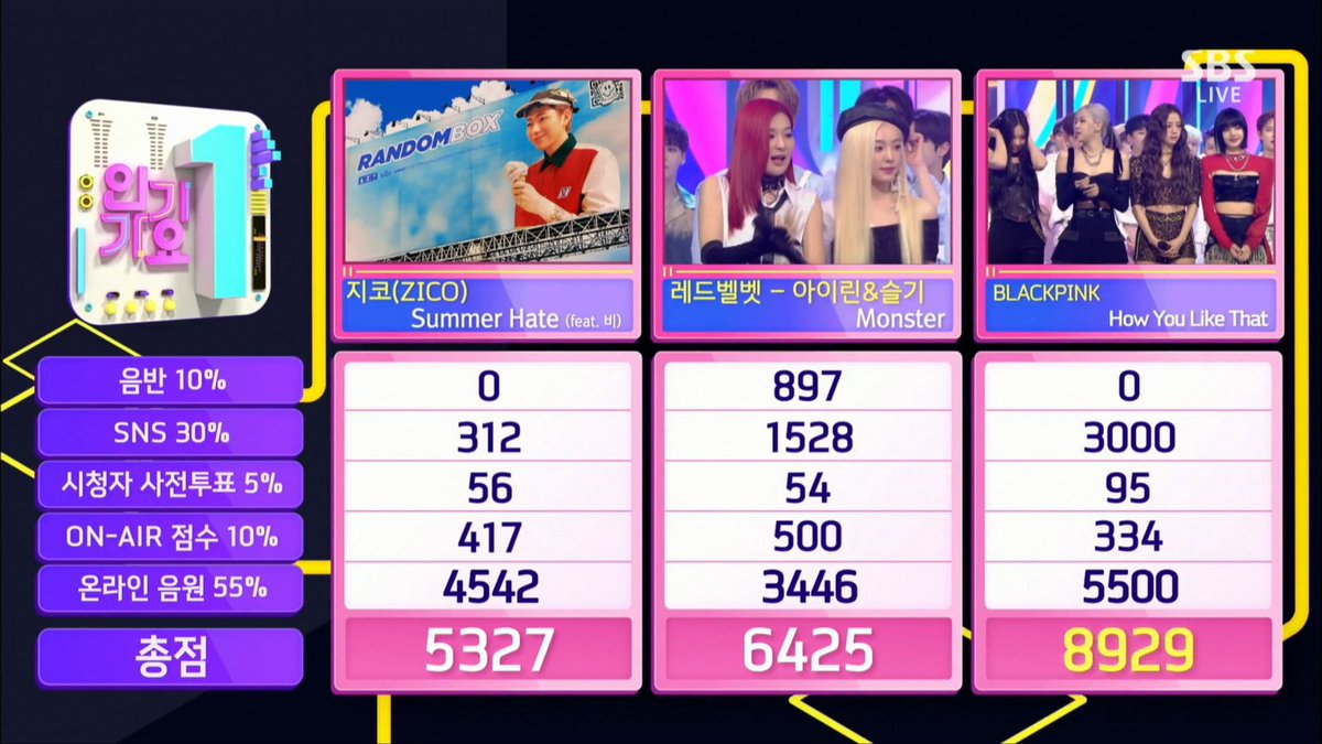 DI0RSOO's tweet photo. CONGRATS MGA BB KO #HYLT10thWin 

#MTVHottest BLACKPINK 
@ygofficialblink @BLACKPINK https://t.co/jMI1eVHbyP