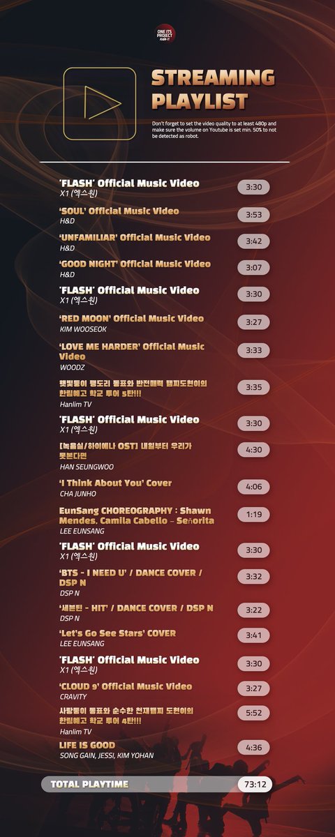 oneits_project's tweet photo. 📝 #FLASH_STREAMING GUIDE

In collaboration w/ @CSYFanUnion_
@KWSFanUnion @LHGNDH_FanUnion
@LESFanUnion @CJH_FanUnion @SDP_FANUNION @HSWFAN_UNION
@kmh_shjfanunion @KYHFanUnion

Let’s support one another as a family
@x1official101 
#X1_Flash_Road_to_100M https://t.co/FfAzorwVyN