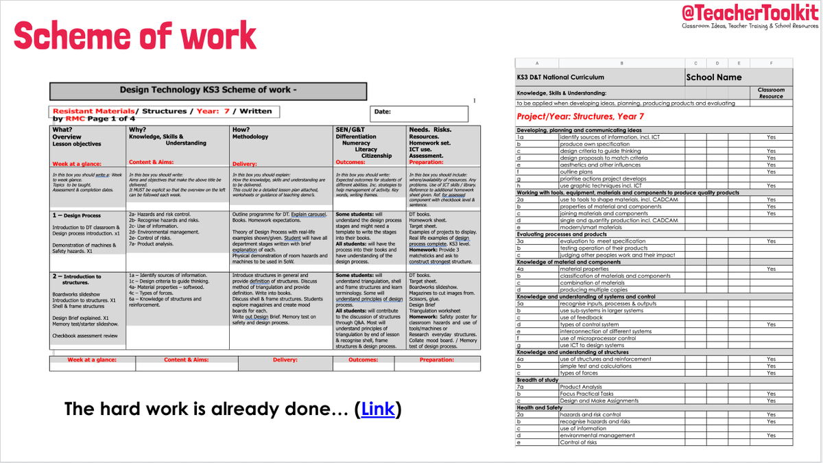 Using existing schemes of work and the findings from cognitive science, with (conscious) small tweaks, teachers can reduce workload and refine existing curriculum plans to support long term retention.

Next month's 36-page membership resource is ready buff.ly/2ODZo2U