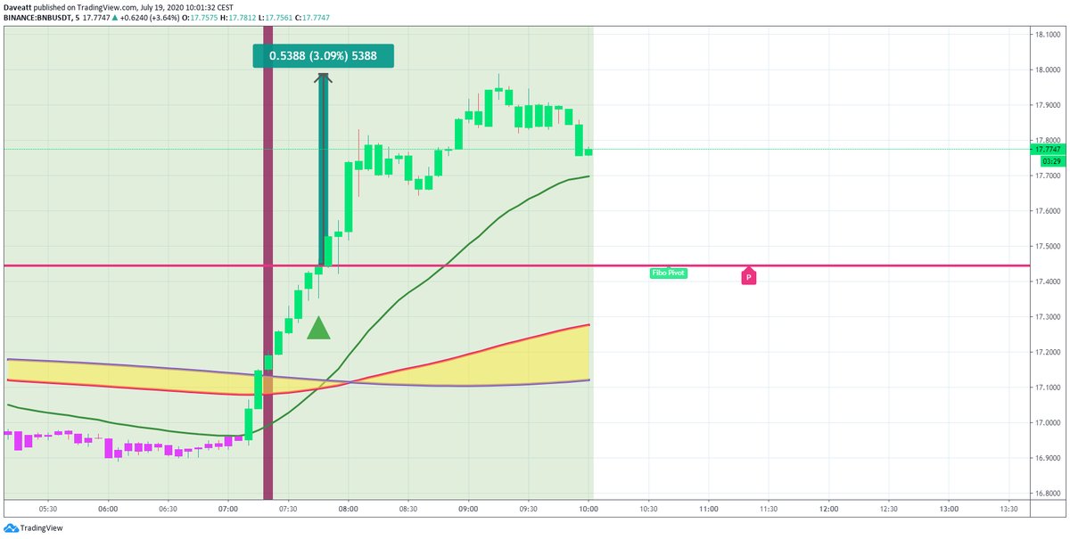 TradingView trade MATIC BNB ADA