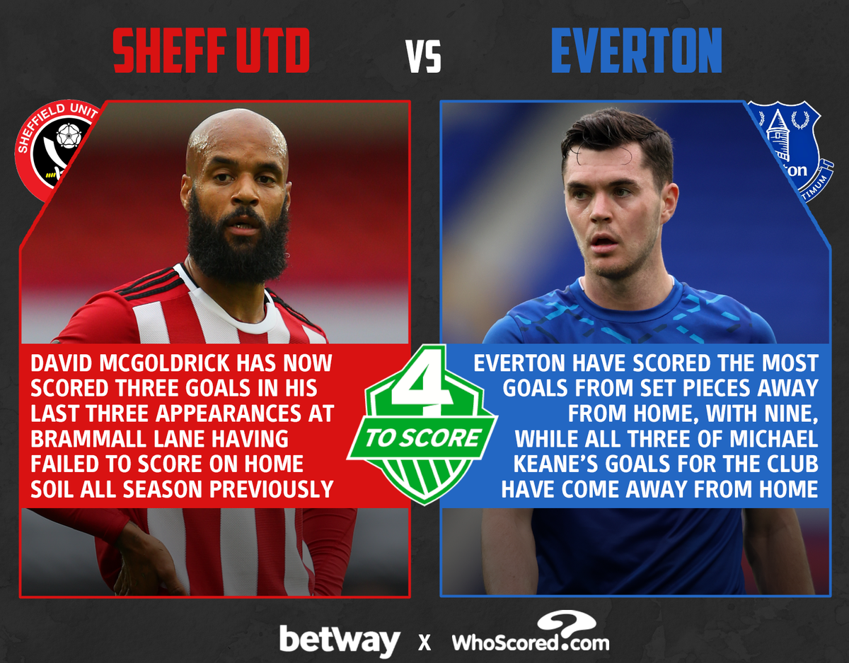 WhoScored's tweet photo. ⚔️ Sheffield United 🆚 Everton 🔵

🔢 Stats selection

▶️ https://t.co/IETEt5oZeA #4ToScore #SHEVE https://t.co/1EPxw9npDO